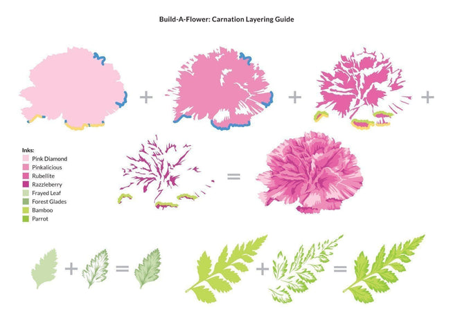 Altenew Build-A-Flower Set Build-A-Flower: Carnation Layering Stamp & Die Set