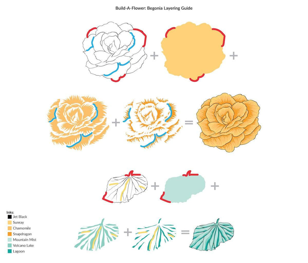 Altenew Build-A-Flower Set Build-A-Flower: Begonia Layering Stamp & Die Set & Ink Bundle