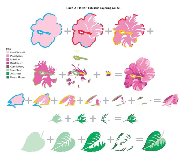 Altenew Build-A-Flower Set Z - Build-A-Flower: Hibiscus Layering Stamp & Die Set & Ink Bundle