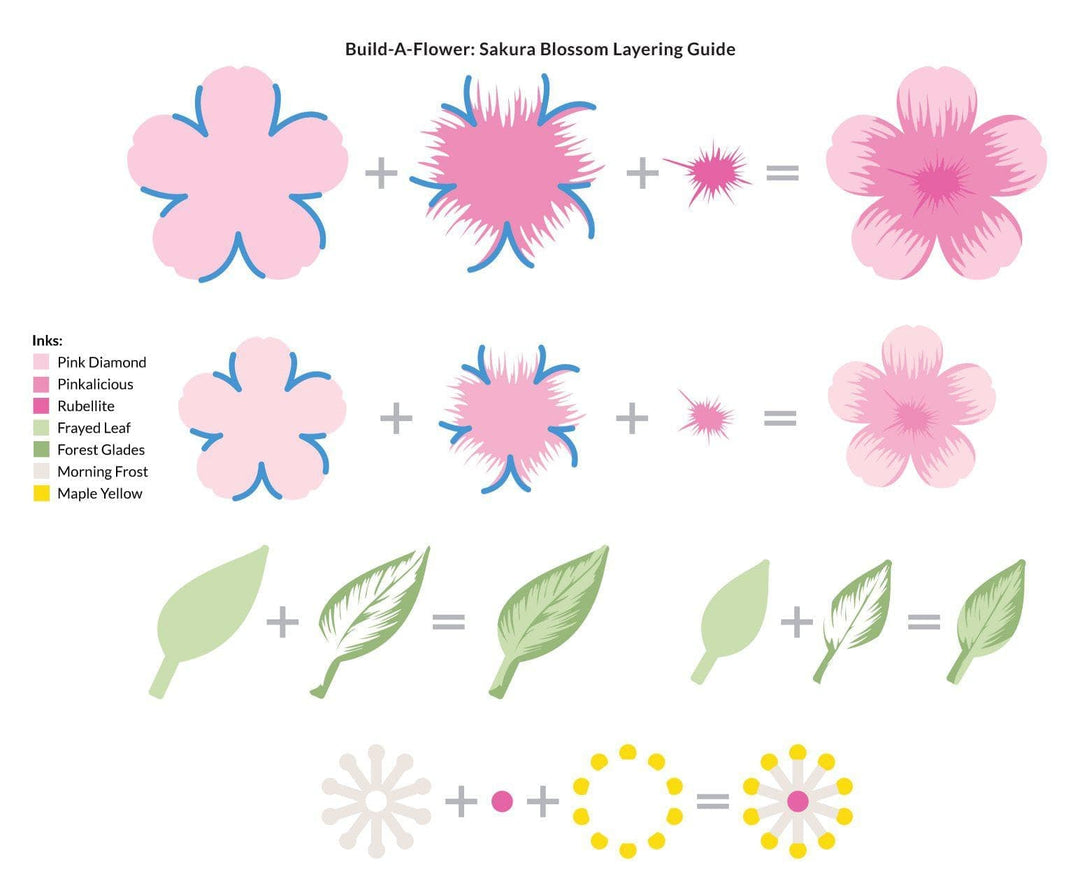 Altenew Build-A-Flower Set Build-A-Flower: Sakura Blossom Layering Stamp & Die Set & Ink Bundle