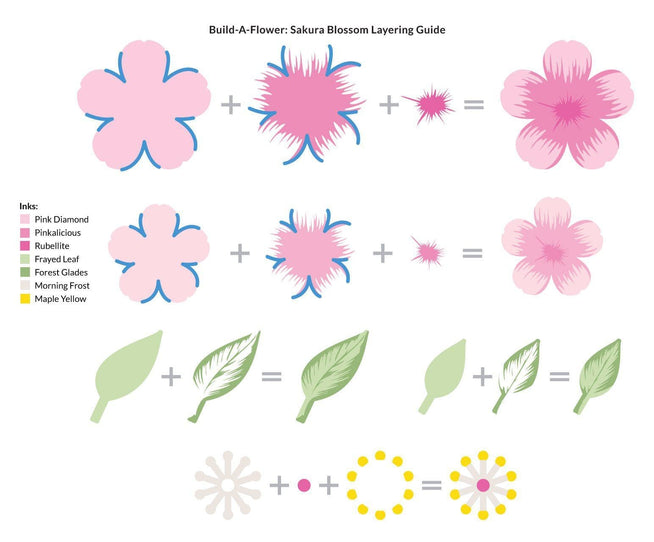 Altenew Build-A-Flower Set Build-A-Flower: Sakura Blossom Layering Stamp & Die Set & Ink Bundle
