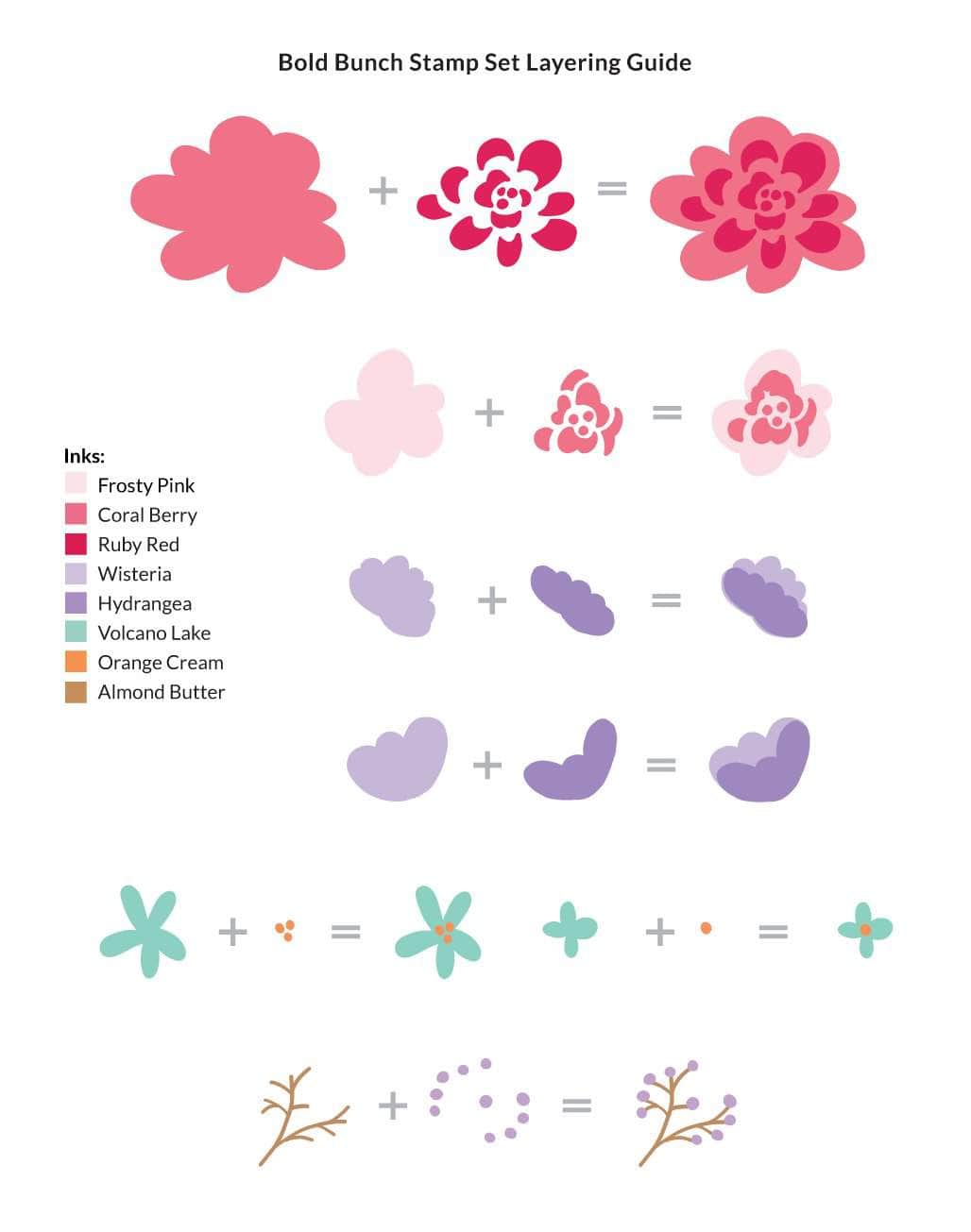 Photocentric Clear Stamps Bold Bunch Stamp Set