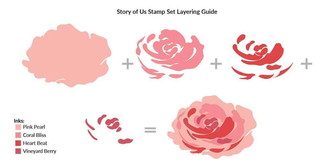 Photocentric Clear Stamps Story of Us Stamp Set