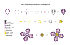 Altenew Mini Delight Mini Delight: Precious Florette Stamp & Die Set