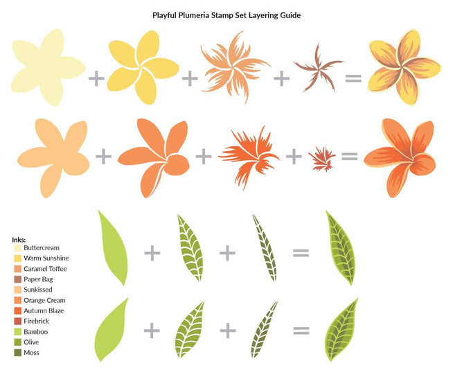 Altenew Stamp & Die & Stencil Bundle Playful Plumeria Stamp & Die & Mask Stencil Bundle