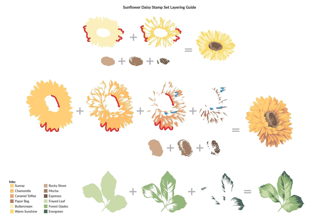Altenew Stamp & Die & Stencil Bundle Sunflower Daisy Stamp & Die & Mask Stencil Bundle